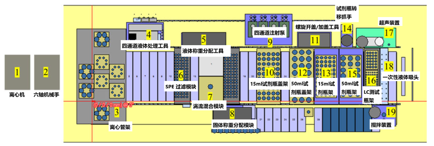 美国FDA - 食品中霉菌毒素分析，自动化样品制备的评估