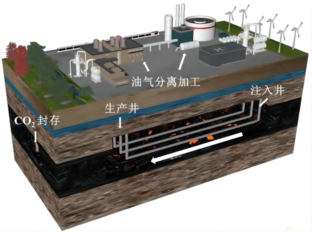 前沿应用|CO2封存过程中与岩心、地层水相互作用机理核磁表征