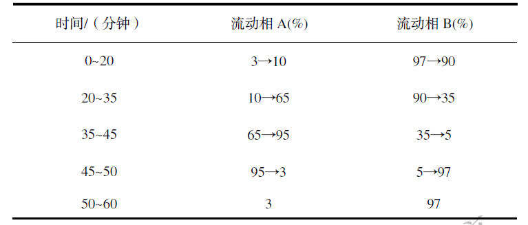 【中药配方颗粒】标准中“五味子配方颗粒的检测”，使用迪马色谱柱