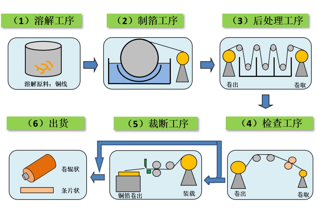 扫描电镜在电解铜箔中的应用