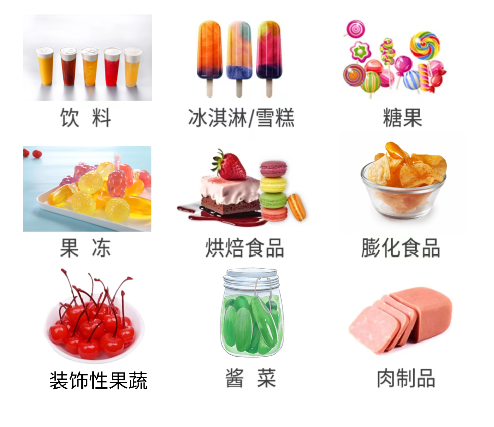 食品中的合成着色剂与检测